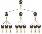 Super Locksmith Services Irving, TX 972-512-6367 - 29-5